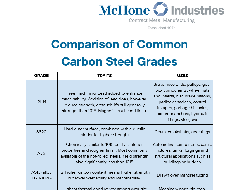 Stainless Steel Grades Comparison Chart Labb By Ag